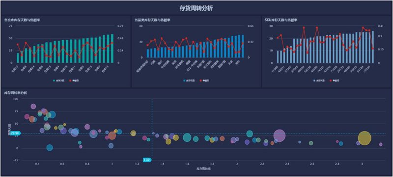 面对市场竞争，企业如何脱颖而出？以广东嘉邺国际旅游有限公司为例，这家企业在数字化转型的浪潮中取得了显著成果。本文将通过具体案例，探讨其数字化策略及其带来的影响。