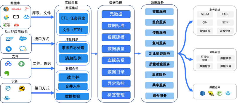 嘉邺科技如何助力企业数字化转型？